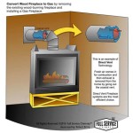 Convert Fireplace To Propane