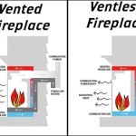 Difference Between Vented And Unvented Gas Fireplace