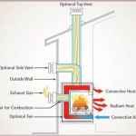 Empire Gas Fireplace Troubleshooting