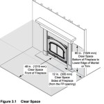 Fireplace Clearance Requirements