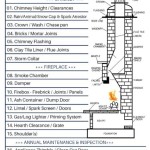 Fireplace Inspection Checklist