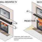 Height To Hang Tv Over Fireplace