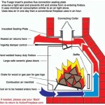 How Does A Heatilator Wood Burning Fireplace Work