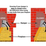 How To Install A Fireplace Damper