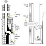 How To Install A Gas Fireplace Thermostat