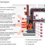 How To Vent A Gas Fireplace On An Interior Wall