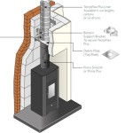 Insulation Around Gas Fireplace Flue