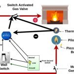 Millivolt Switch For Gas Fireplace