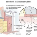 Outdoor Fireplace Clearance Requirements