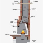 Parts Of A Fireplace Diagram