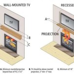 Proper Height To Mount Tv Over Fireplace