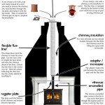 Stove Fireplace Regulations