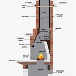 Wood Fireplace Parts Diagram